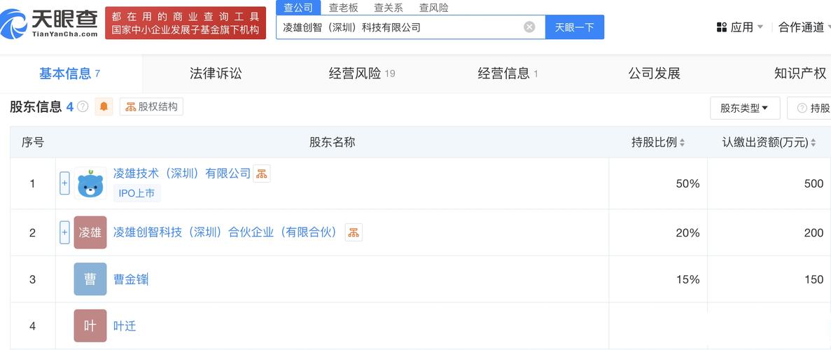 【小熊u租成立深圳凌雄创智科技公司】科技边角料获悉